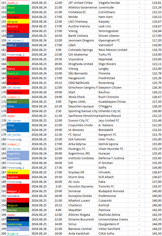 151-200