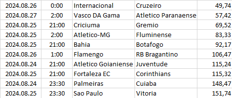 Brazil
