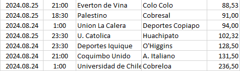 Chile