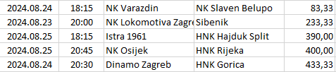 Horvát