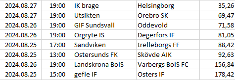 Svédország_2