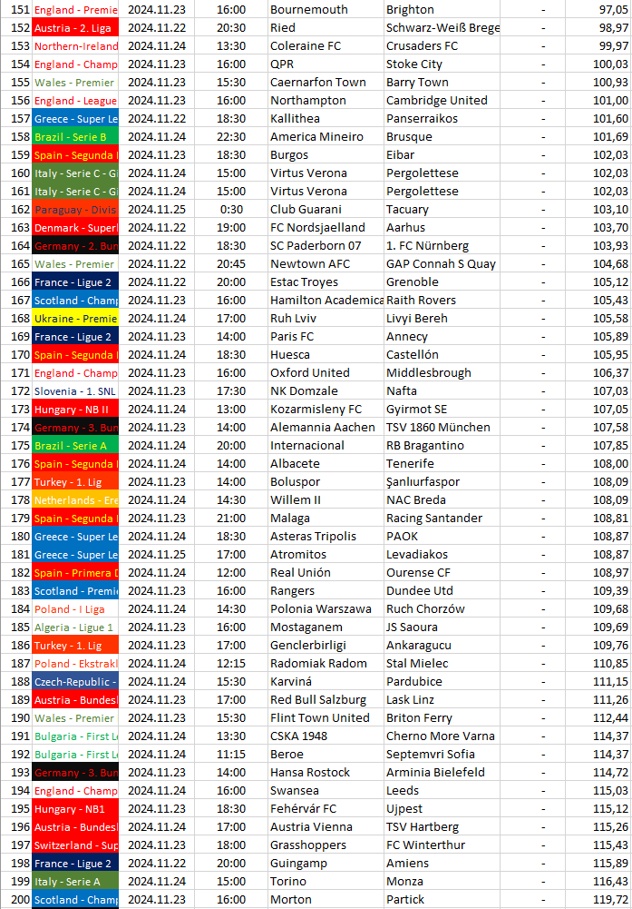 151-200