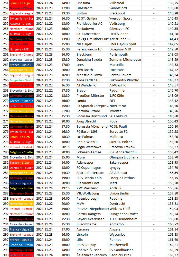 251-300