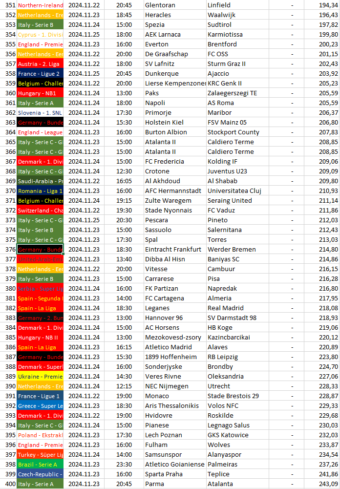 351-400