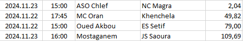 Algeria - Ligue 1