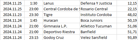 Argentina - Liga Profesional