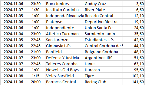 Argentina - Liga Profesional