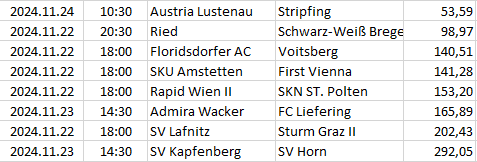 Austria - 2. Liga