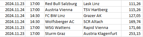 Austria - Bundesliga