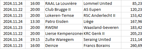 Belgium - Challenger Pro League