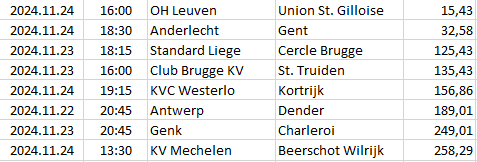 Belgium - Jupiler Pro League
