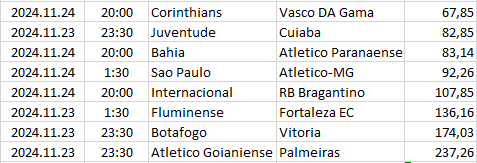 Brazil - Serie A