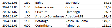 Brazil - Serie A