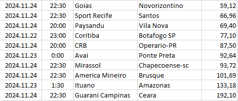 Brazil - Serie B