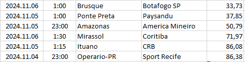 Brazil - Serie B