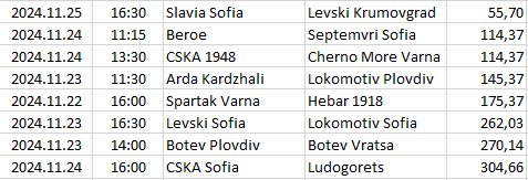 Bulgaria - First League