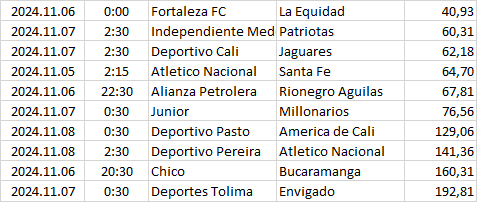 Colombia - Primera A