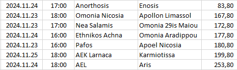 Cyprus - 1. Division