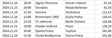 Czech-Republic - Czech Liga