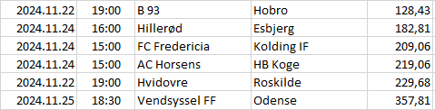 Denmark - 1. Division