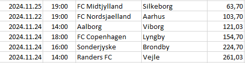 Denmark - Superliga