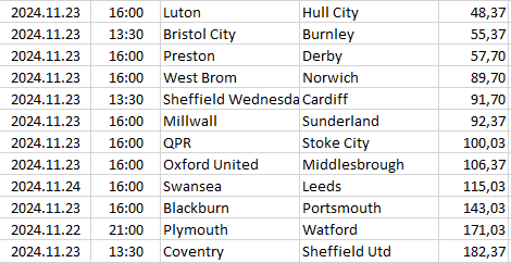 England - Championship