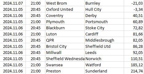 England - Championship