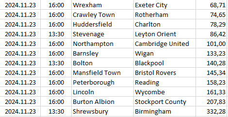 England - League One