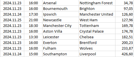 England - Premier League