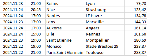 France - Ligue 1