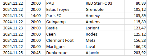 France - Ligue 2
