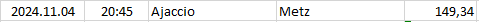 France - Ligue 2