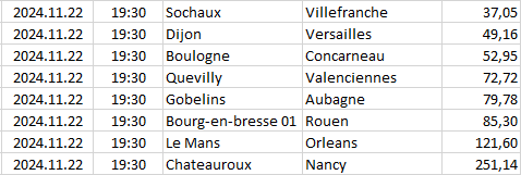France - National 1