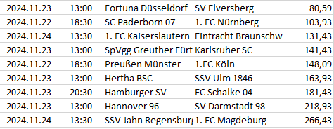 Germany - 2. Bundesliga