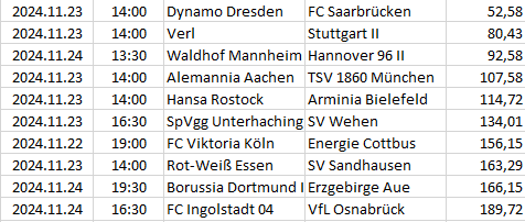 Germany - 3. Bundesliga
