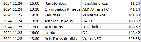 Greece - Super League 1