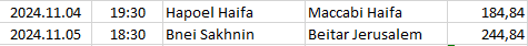 Israel - Liga Leumit