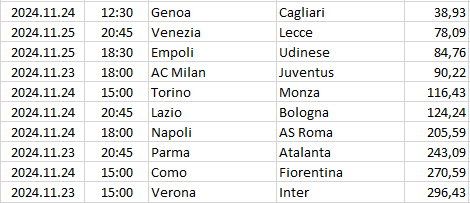 Italy - Serie A
