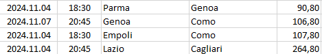 Italy - Serie A