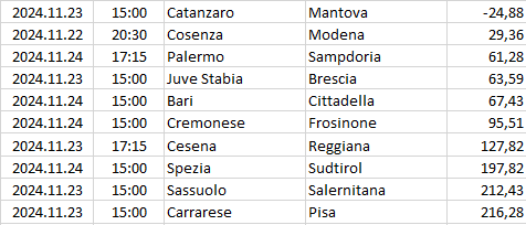 Italy - Serie B