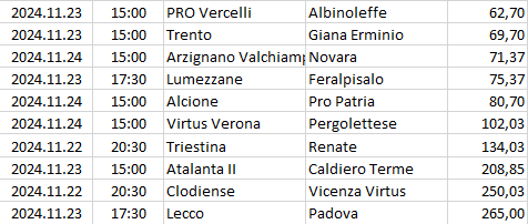 Italy - Serie C - Girone A