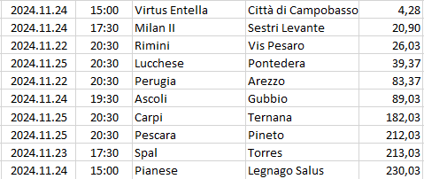 Italy - Serie C - Girone B