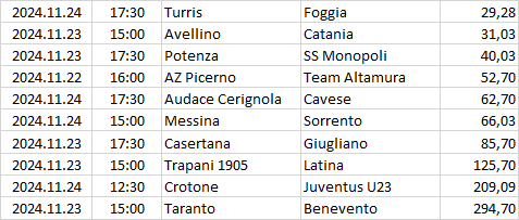 Italy - Serie C - Girone C