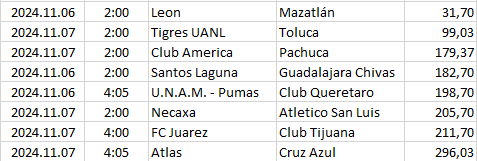 Mexico - Liga MX