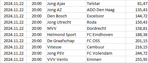 Netherlands - Eerste Divisie