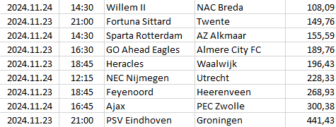 Netherlands - Eredivisie