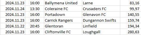 Northern-Ireland - Premiership
