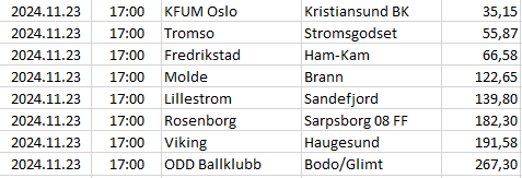 Norway - Eliteserien