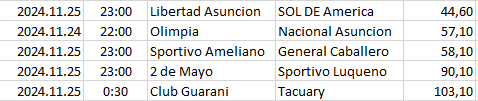 Paraguay - Division Profesional