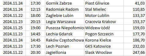 Poland - Ekstraklasa